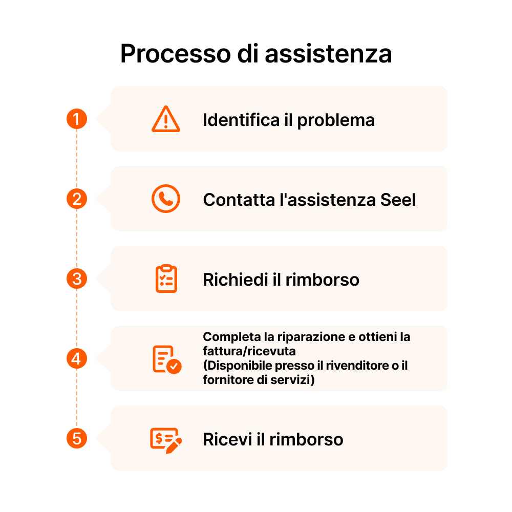 Piano di protezione del prodotto Seel di 4 anni per Navimow H206E